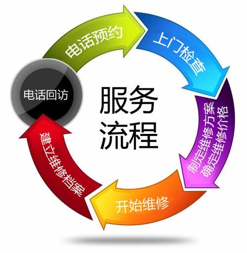 凯迪仕(KAADAS)指纹锁客服全天候维修热线